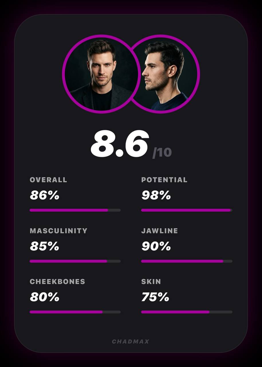 Result Analysis
